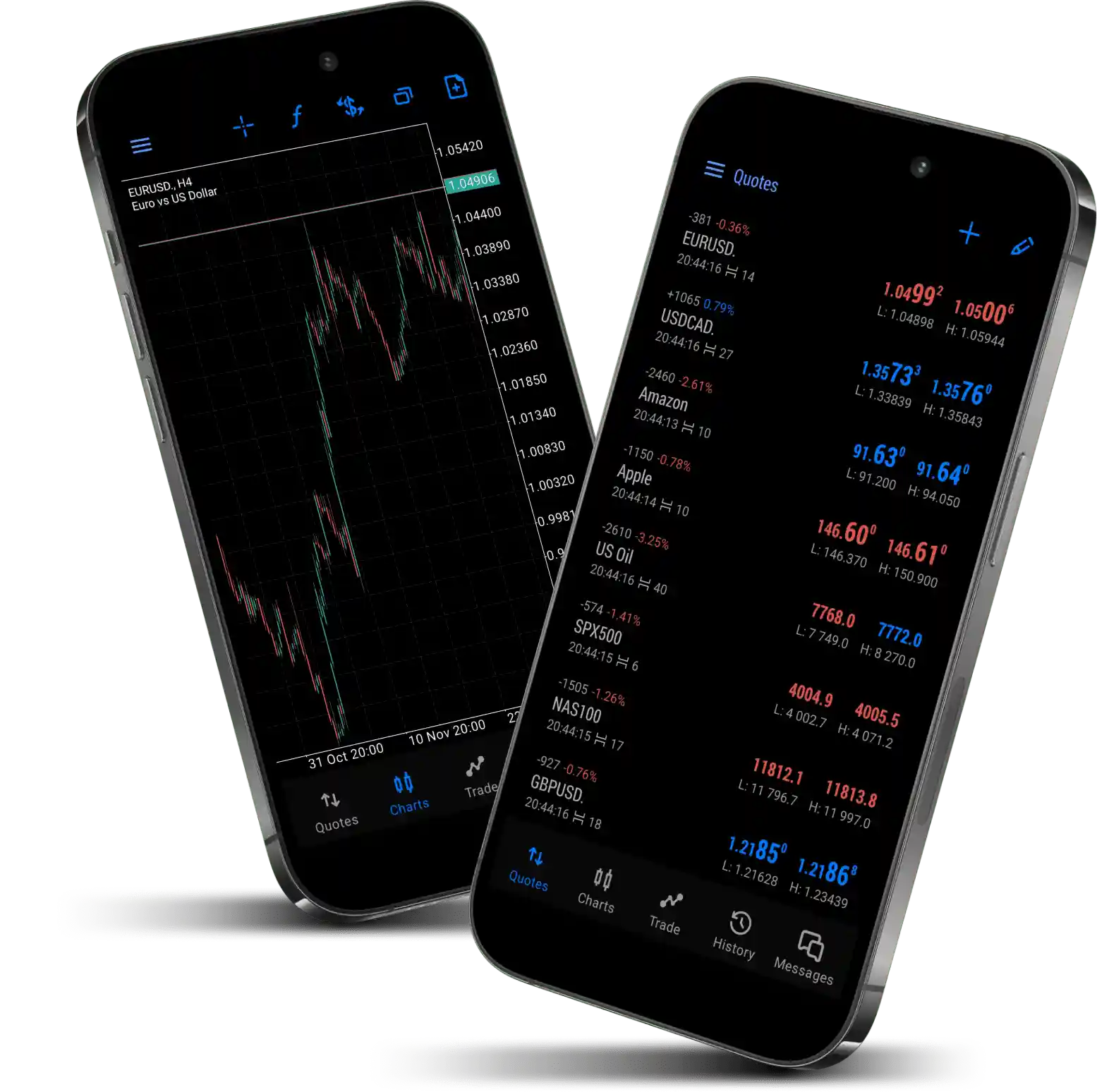 About X9 World - Forex Broker
